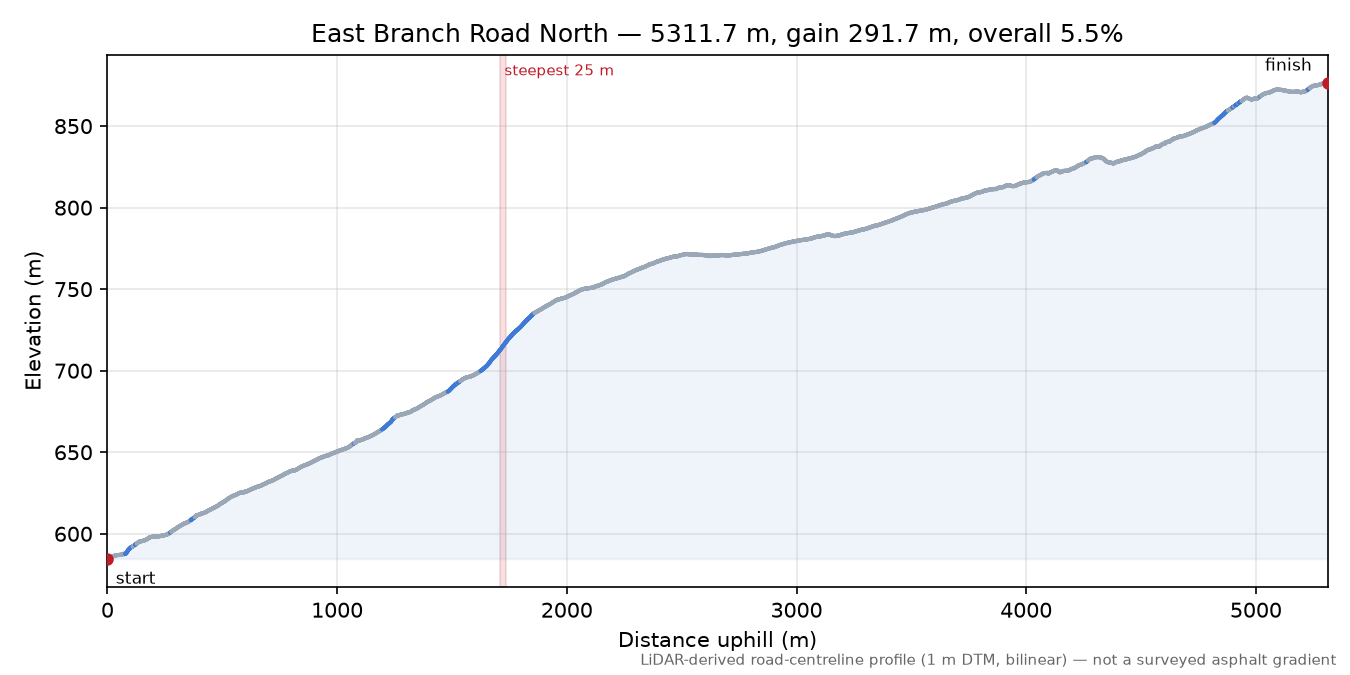 East Branch Road North elevation profile