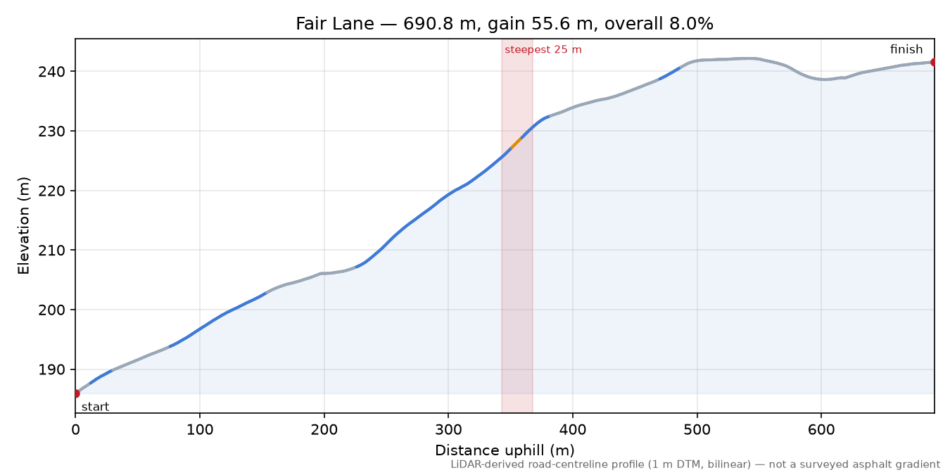 Fair Lane elevation profile
