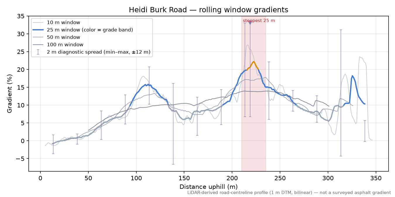 Heidi Burk Road rolling gradient profile