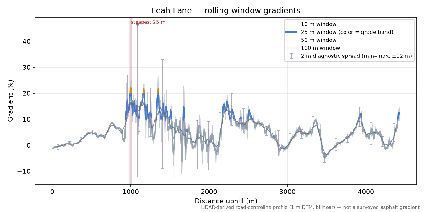 Leah Lane rolling gradient profile