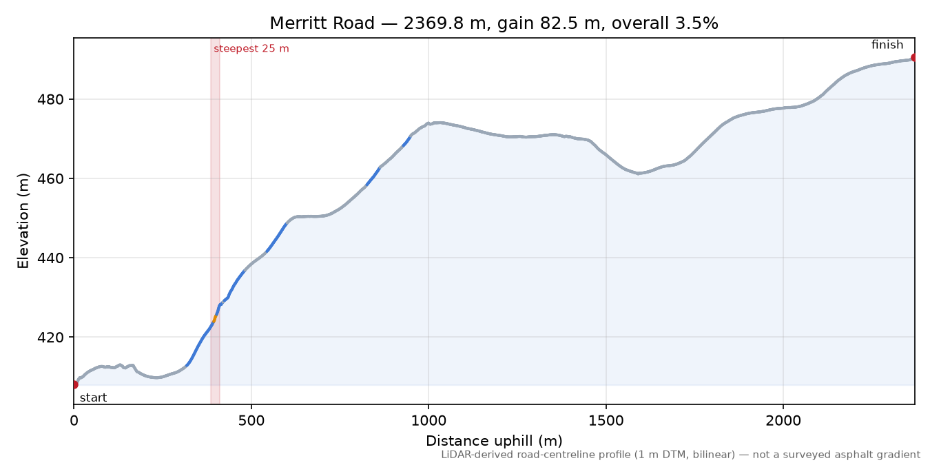 Merritt Road elevation profile