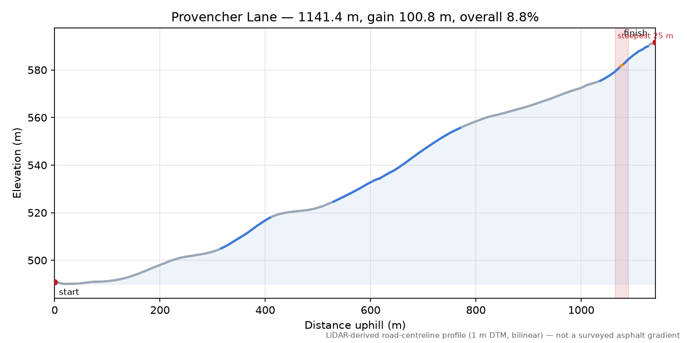 Provencher Lane elevation profile
