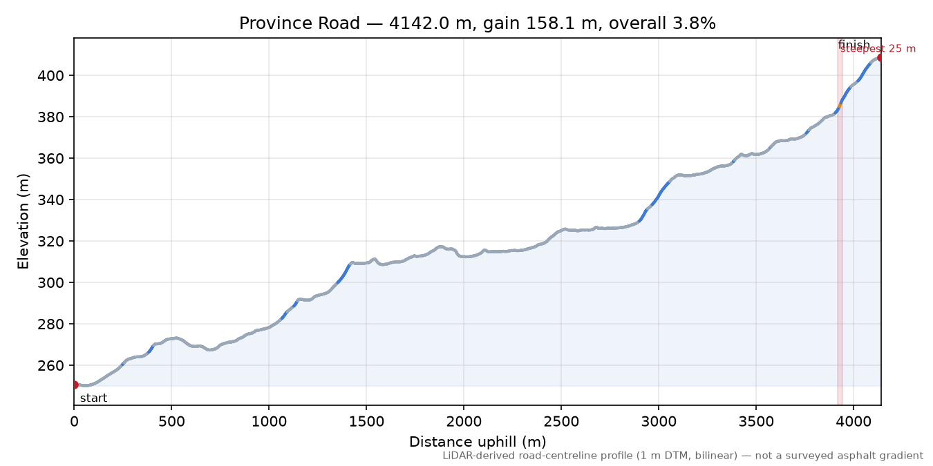 Province Road elevation profile