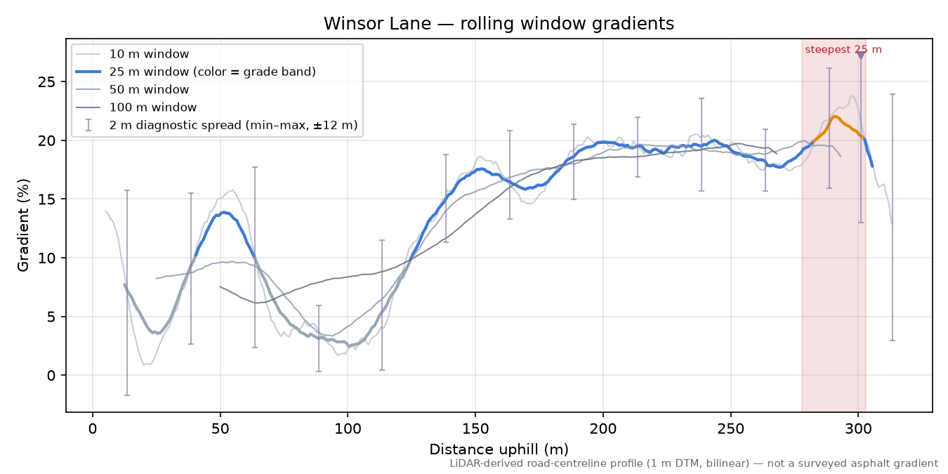 Winsor Lane rolling gradient profile