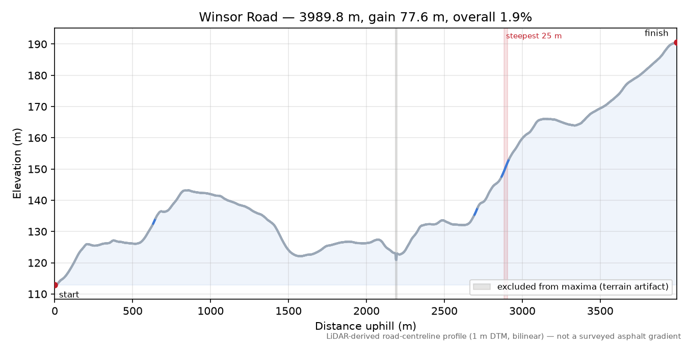 Winsor Road elevation profile